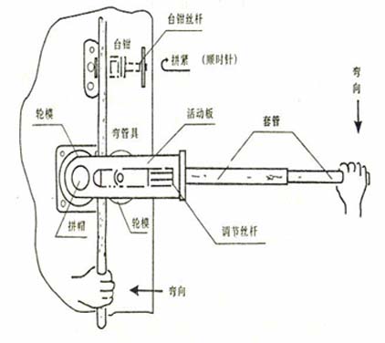 SWG-22B�քӏ��ܙC